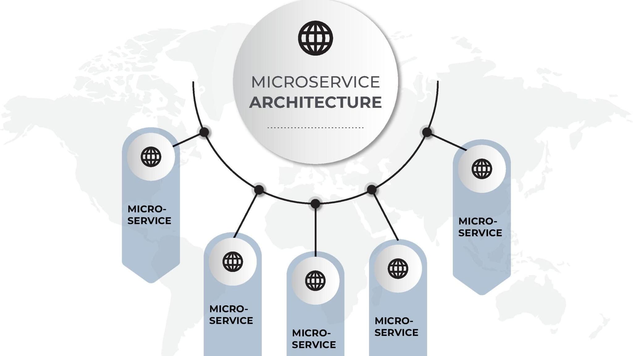Microservices development